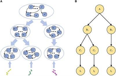 An FPGA implementation of Bayesian inference with spiking neural networks